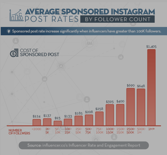 Instagram For Health & Fitness Why it Works for Brands INCOME REPORT sample