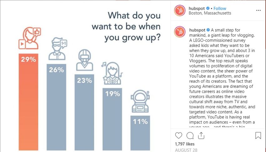 instagram for business and marketers HUBSPOT sample