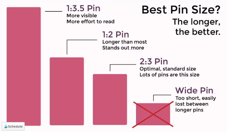 How to Create Pinterest Pins