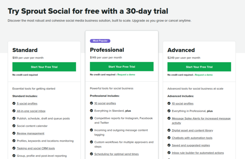 Sprout Social Pinterest Tool for Business